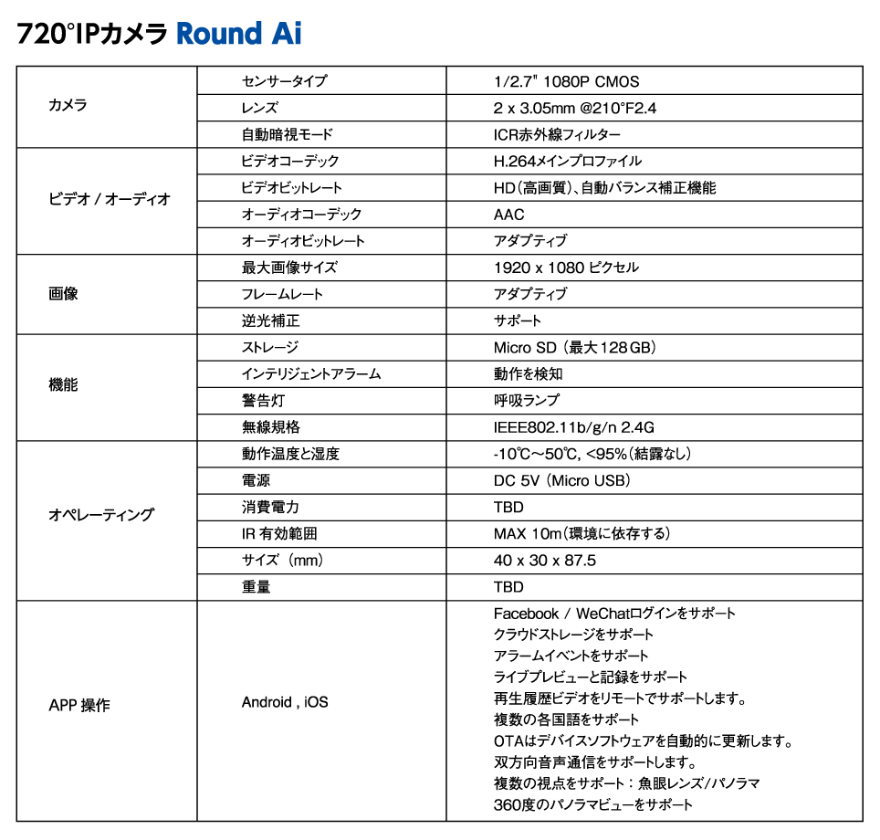 720°IPカメラ Round Ai スペック